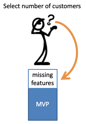 MVP and missing features